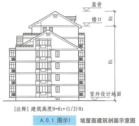 住宅樓層高度|臺北市建築物樓層高度及夾層挑空設計管理規則